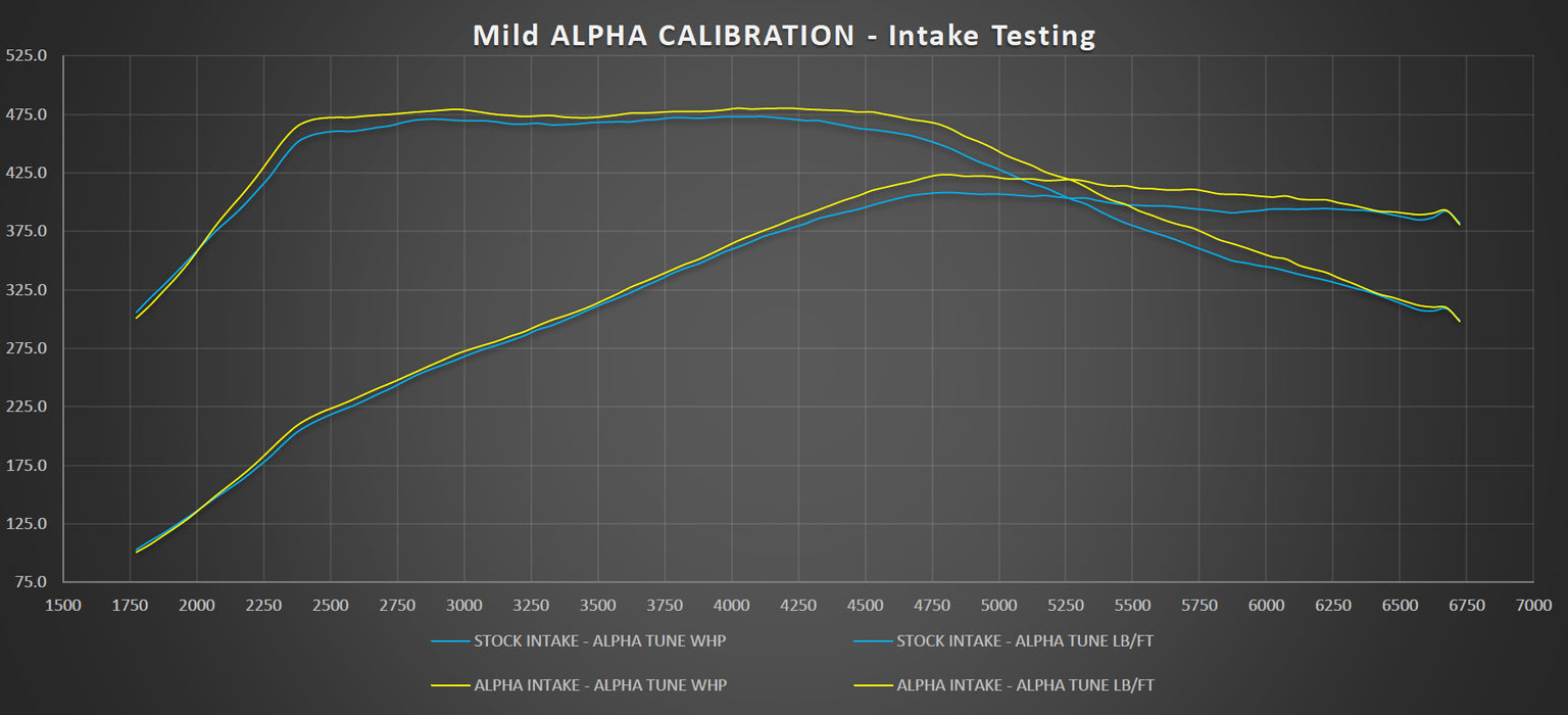 AMS Performance Red Alpha Cold Air Intake System - Infiniti Q50 / Q60 3.0tt - Outcast Garage