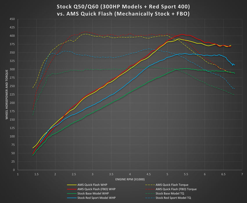 AMS Performance VR30 Quick Flash For Q50 Q60